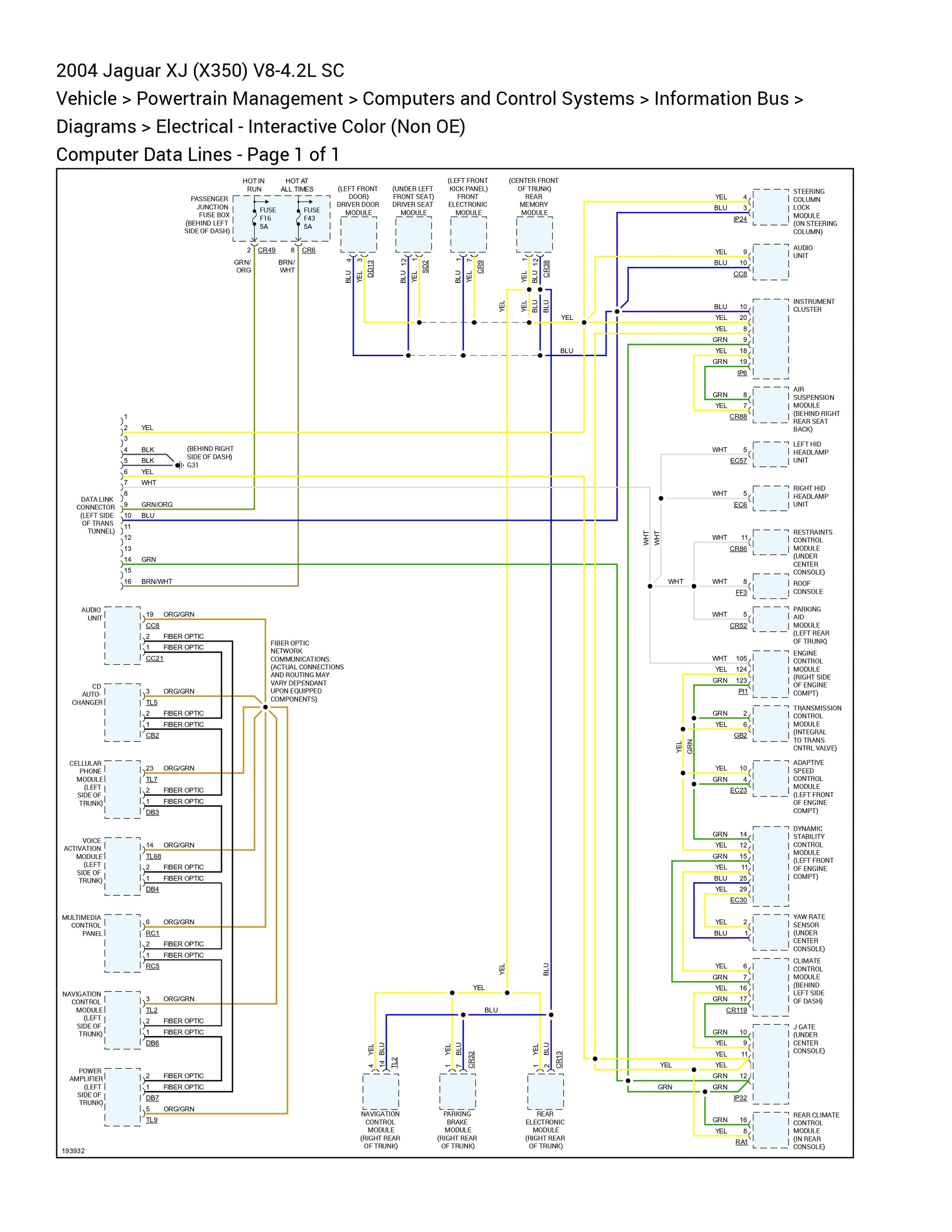 Jaguar XJ Computer Data Lines Data Link Connector Circuit Information Bus K Line Can Bus High Low