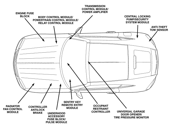 2004-2008 Chrysler Crossfire R170 Airbag Module SRS Repair Service 5099301AB 5099301AA A1938200526 1938200526